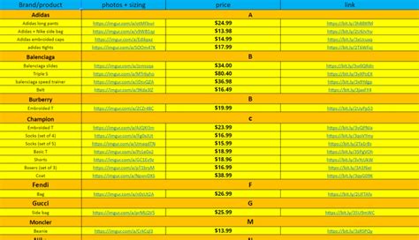 aliexpress reps spreadsheet